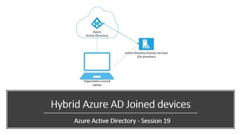 integration with haad|About Hybrid Azure AD joined devices .